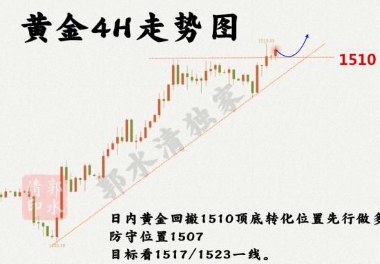 8.13黄金走势图4h.png