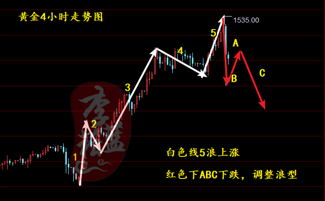 4小时走势_副本.png