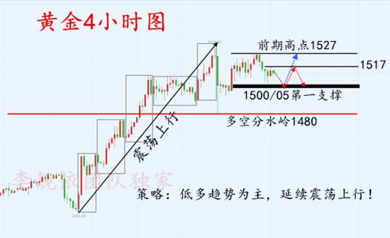 8.17黄金4小时.png