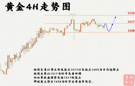 8.19黄金4H走势图.png
