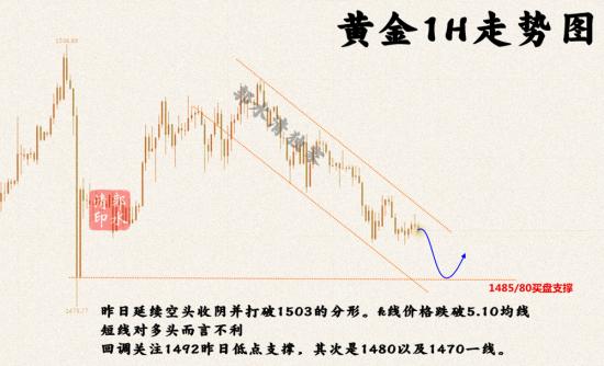 8.20黄金走势图1H.png