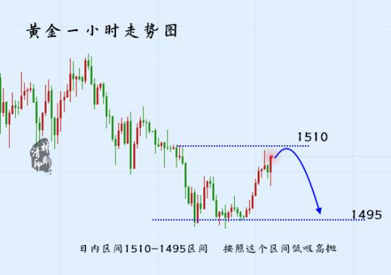 8.20晚间黄金走势.jpg