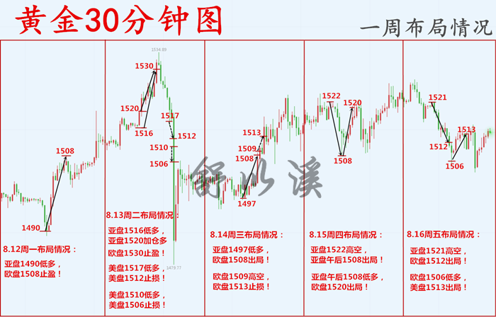 周8.12-8.16总168.png