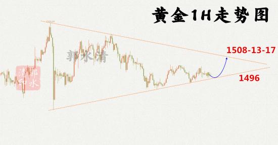8.22黄金1H走势图.png