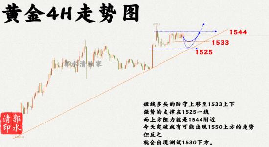 8.29黄金4H走势图.png