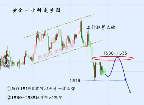 8.30黄金走势.jpg