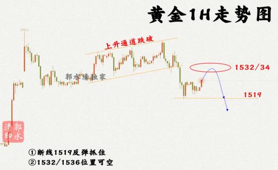 8.30黄金1H走势图.png