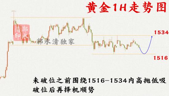 9.3黄金1H走势图.png