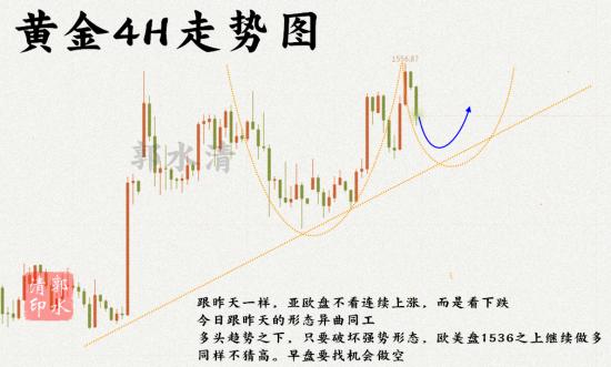 9.5黄金4H走势图.png