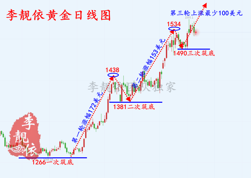 黄金日线图.png
