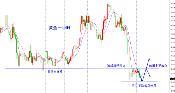 9.6早间黄金.png