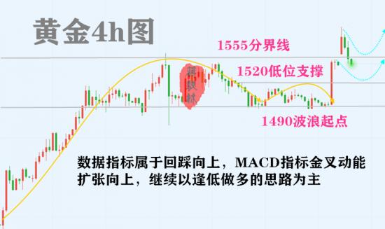 9.5一周图.png