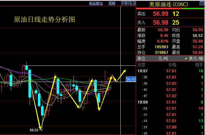 QQ截图20190909181008.png原油.png