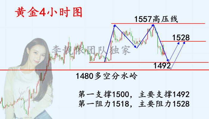 9.7四小时图.png