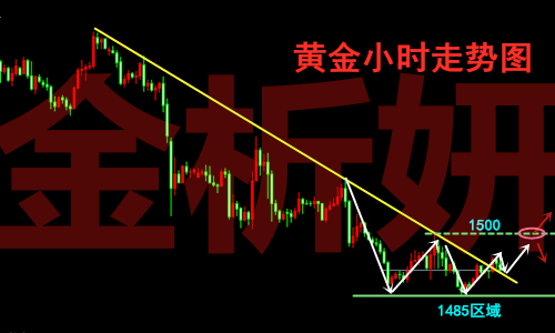 最新黄金走势分析 微信jxyzh8.png