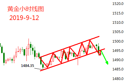 9.12黄金.png