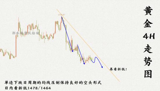9.12黄金4H走势图.png