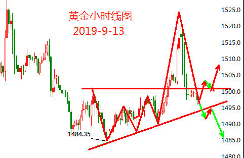 9.13黄金.png