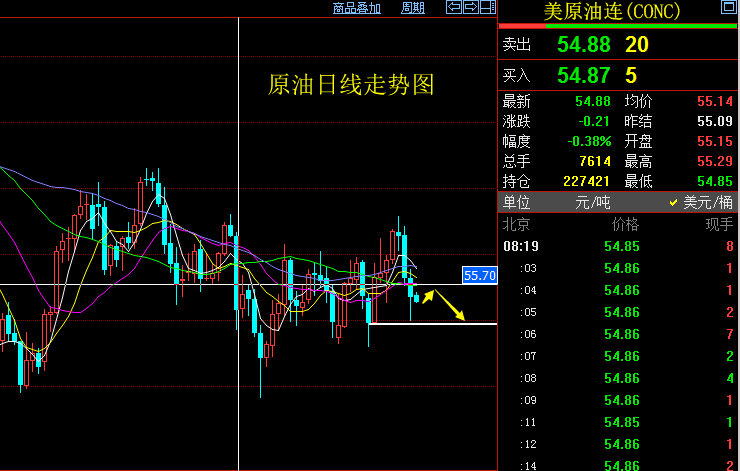 QQ截图20190913082027.png原油.png