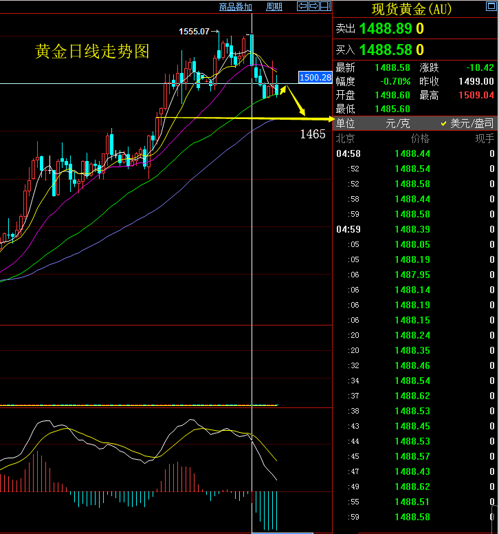 QQ截图20190914071821.png黄金.png