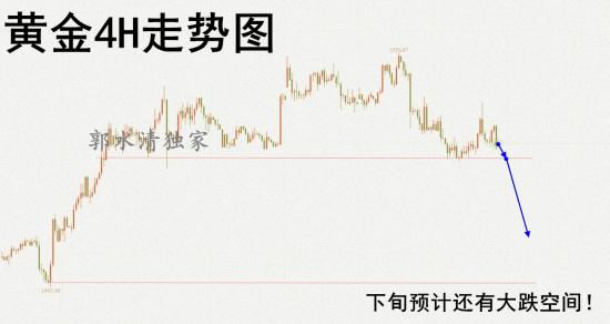 9.13黄金4H走势图.jpg