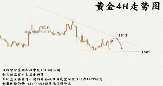 9.16黄金4H走势图.png