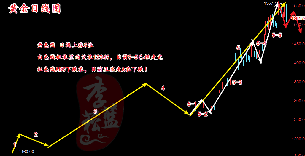黃金日線圖_副本.png