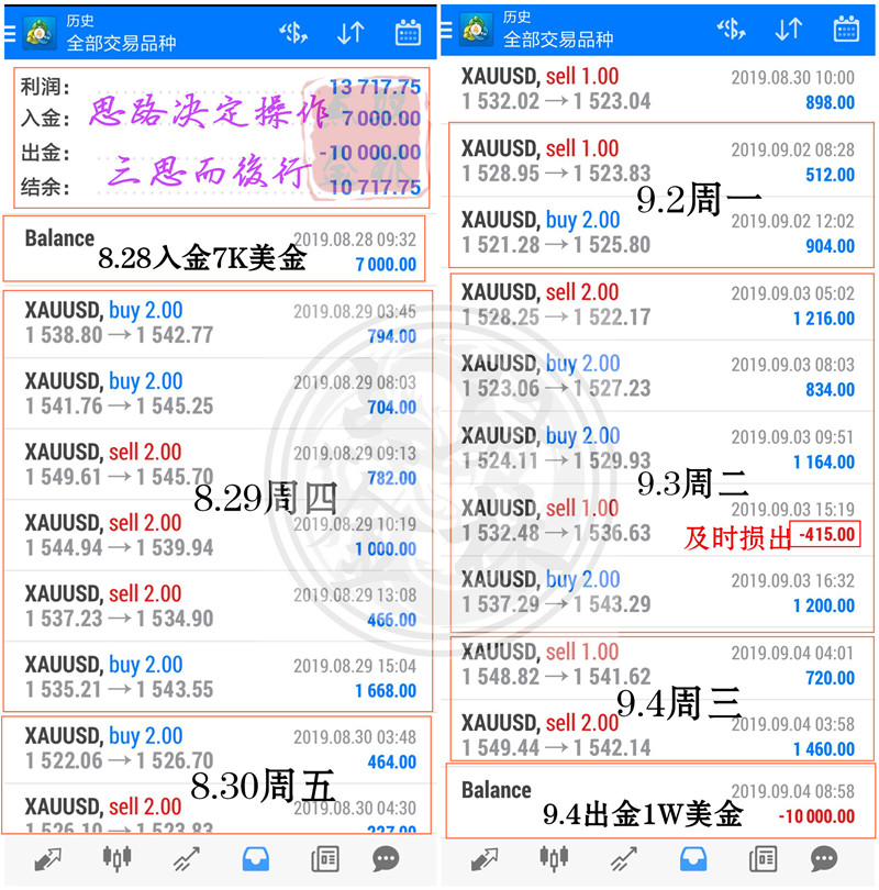 王先生翻仓总结.jpg