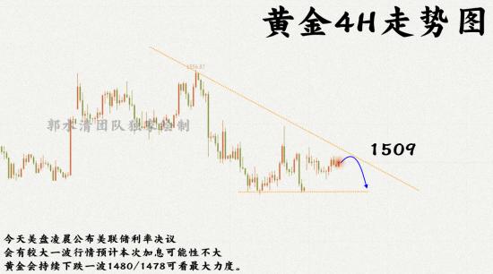 9.18黄金4H走势图.png