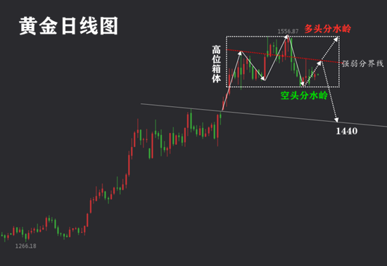 9.18黄金.png