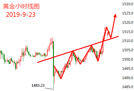 9.23黄金.png