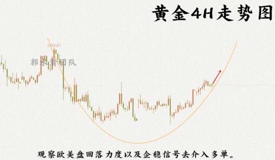 9.24黄金4H走势图.png
