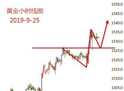 9.25黄金.png