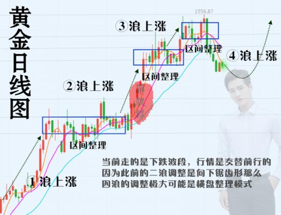 9.12黄金日线图上涨.png