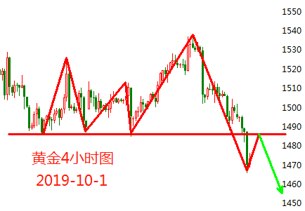 10.1黄金.png