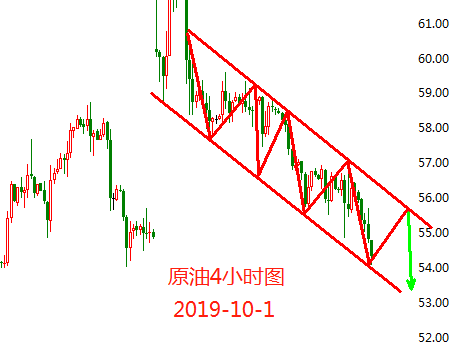 10.1原油.png