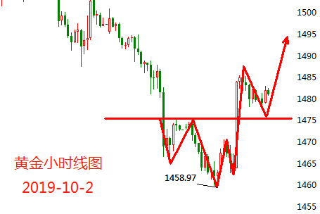 10.2黄金.png