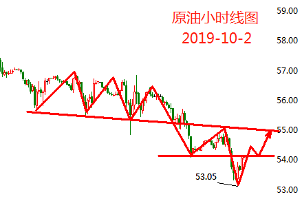10.2原油.png