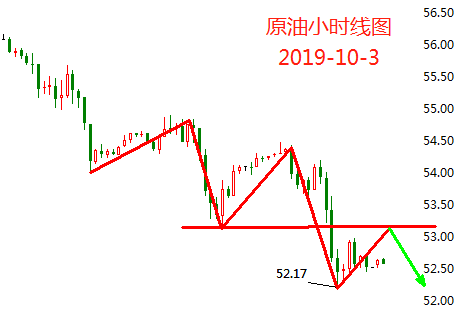 10.3原油.png