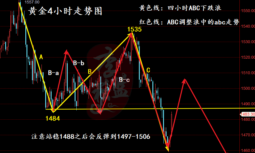 黄金4小时_副本.png