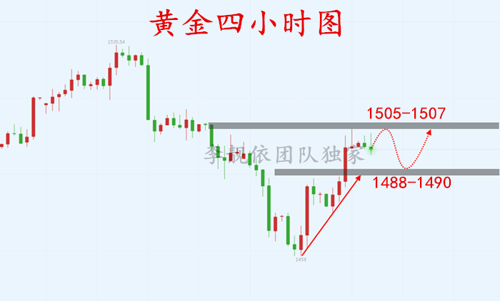 10.3黄金.png