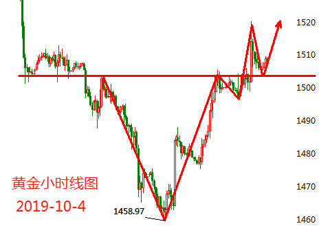 10.4黄金.png