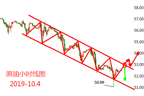 10.4原油.png