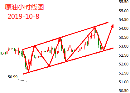 10.8原油.png