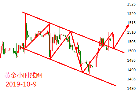 10.9黄金.png