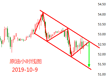 10.9原油.png