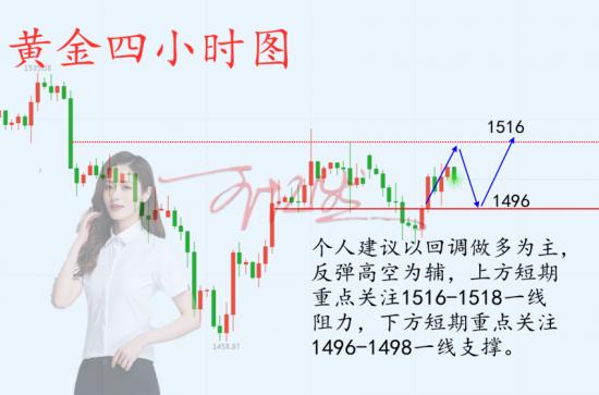 10.9黄金行情图.png