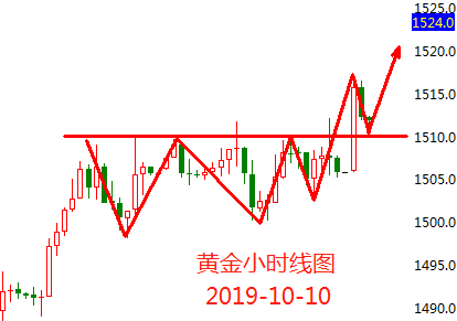 10.10黄金.png