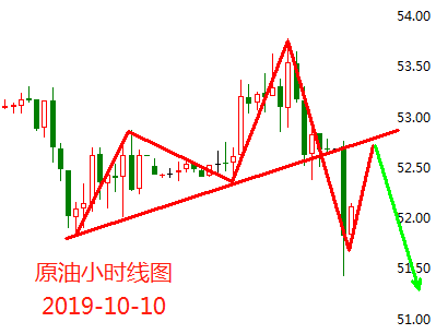 10.10原油.png