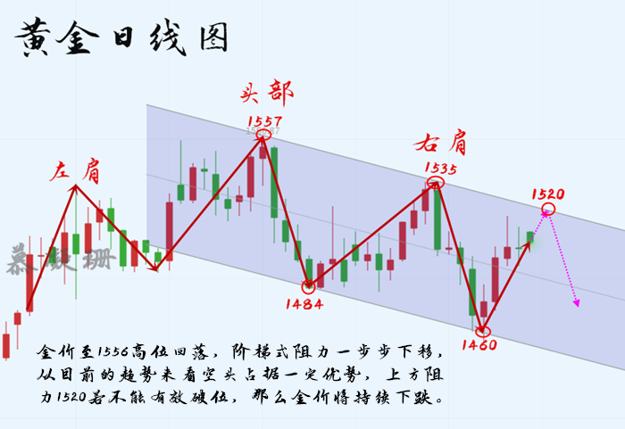 10.7行情走势分析.png